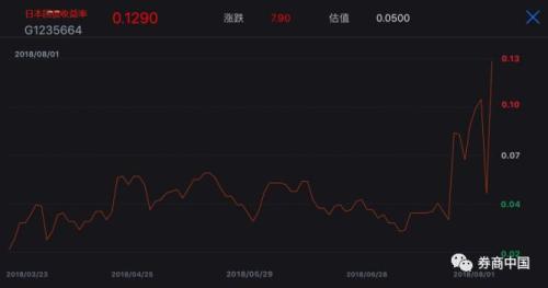 全球资金去哪儿?美国税改吸引海外现金回流,美债利率破3%,港元利率跳水,港币贬值压力卷土重来